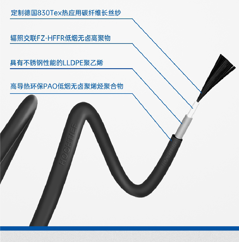 豪赫蒂夫碳纤维发热电缆线体内部结构图