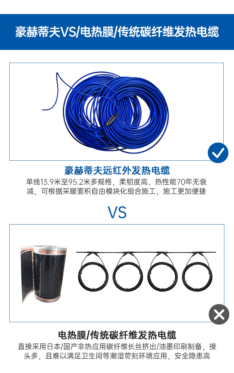 豪赫蒂夫远红外碳纤维发热电缆与电热膜的对比
