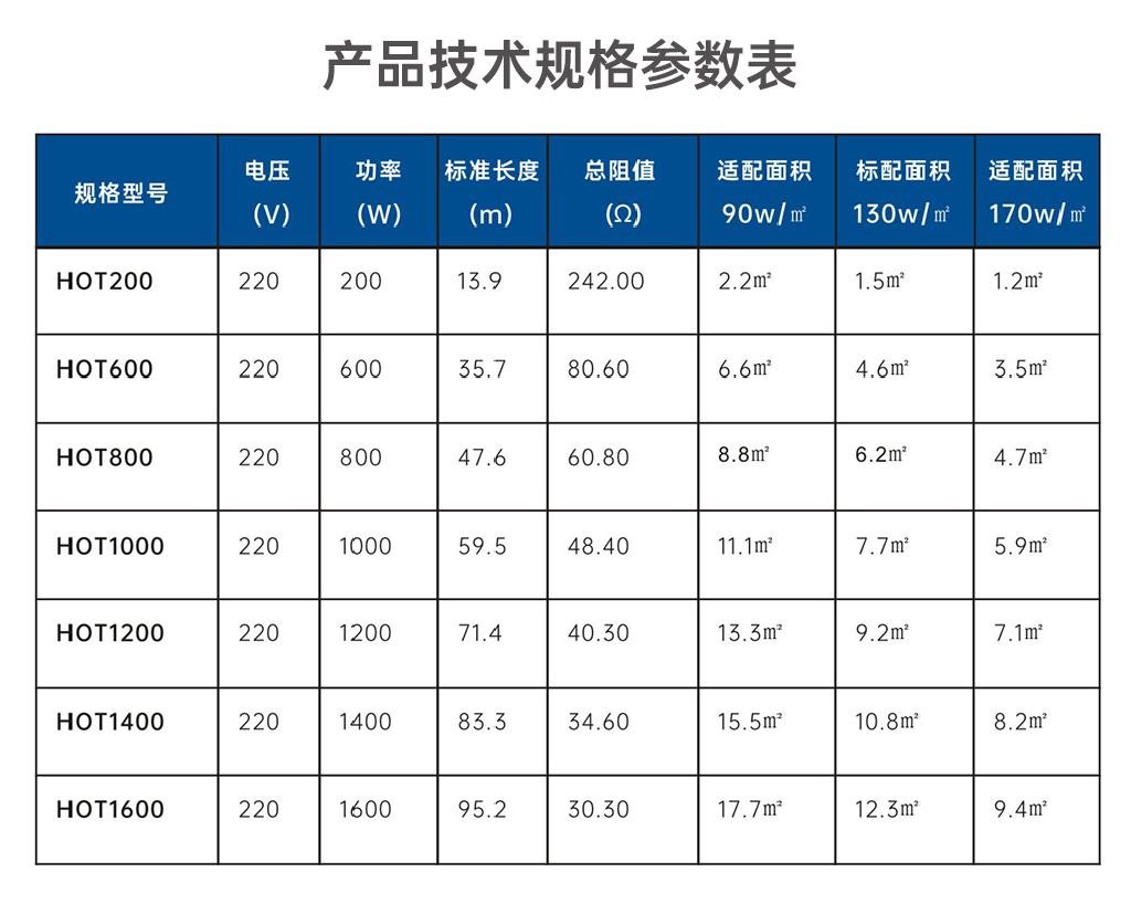 豪赫蒂夫远红外碳纤维发热电缆技术规格参数