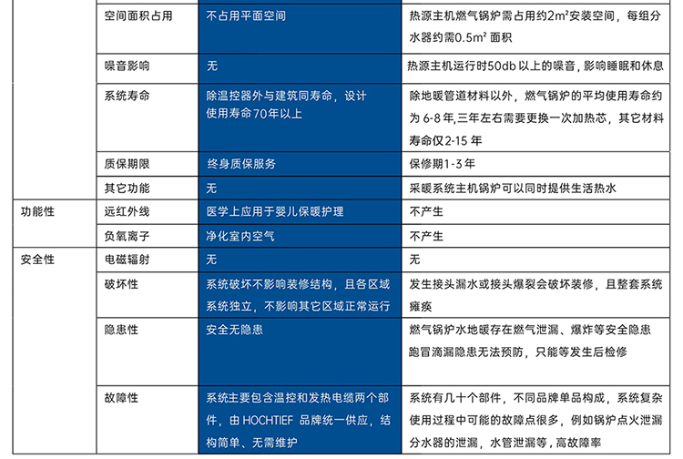 电地暖采暖系统有益于人体健康